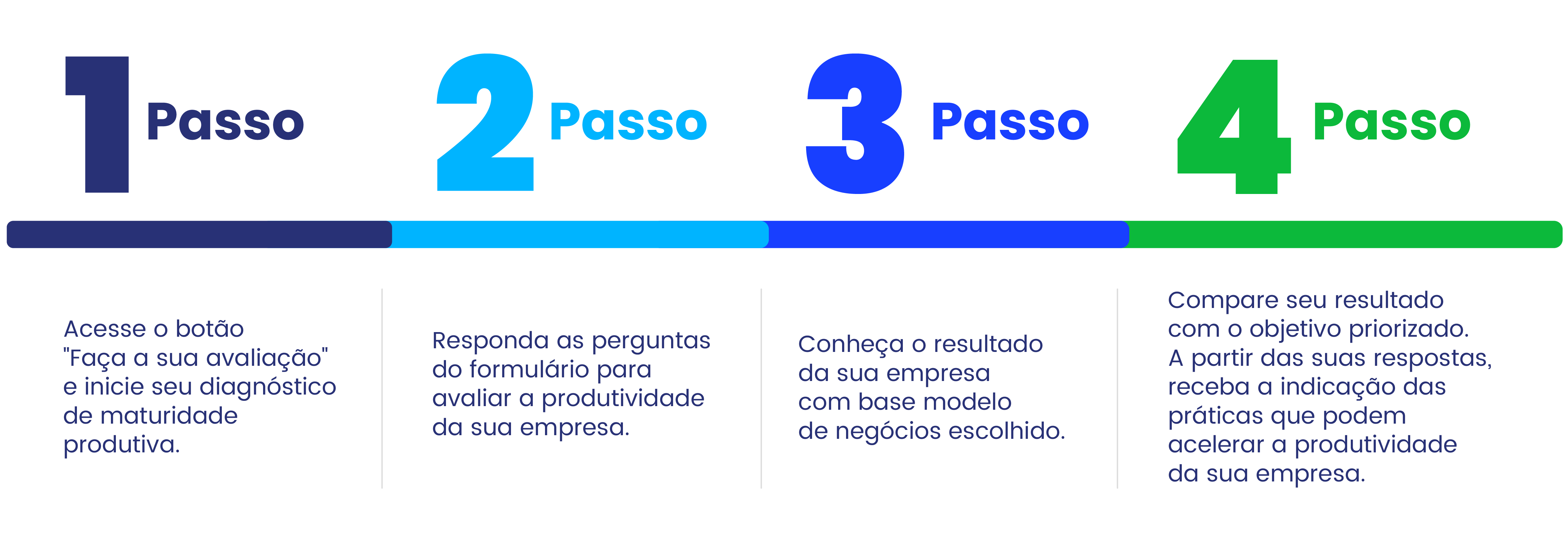 Gráfico Jornada da Produtividade