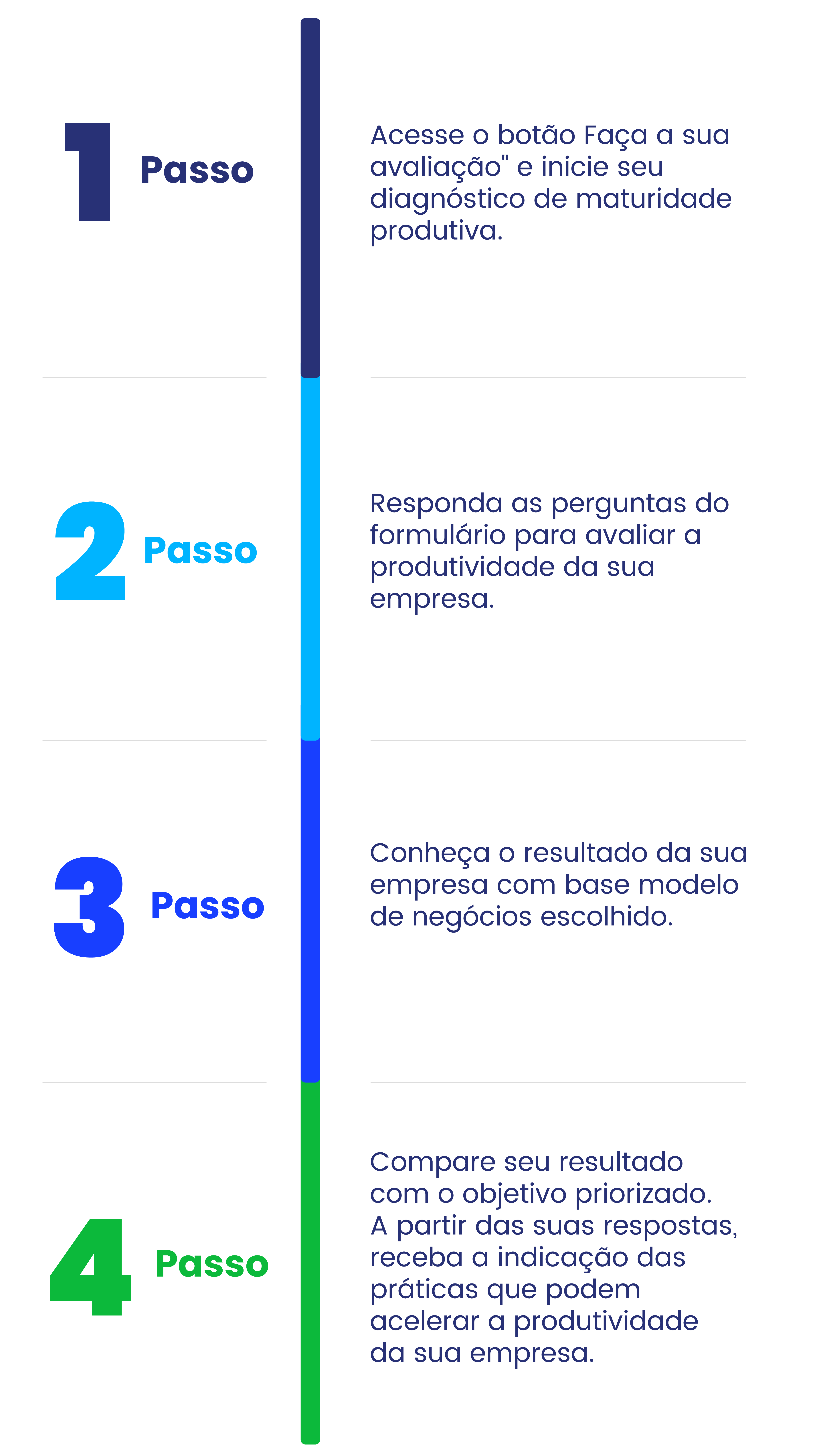 Gráfico Jornada da Produtividade GRAFICO VERTICAL